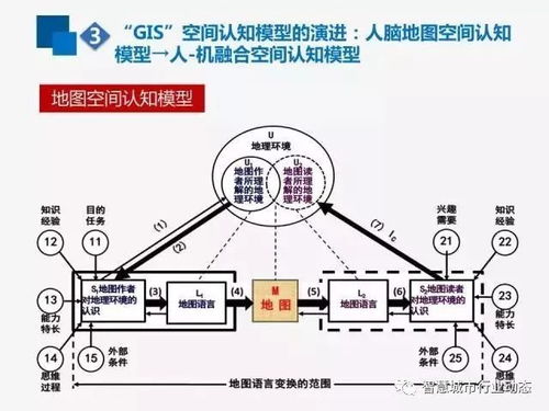 從地圖到智圖 互聯網、時空大數據與GIS服務的演進與融合