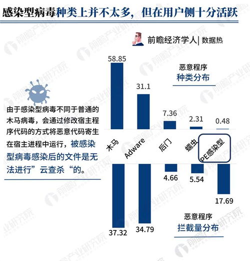 數據熱解讀 騰訊2018年Q2互聯網安全報告揭示，廣東省攔截惡意程序數量全國居首